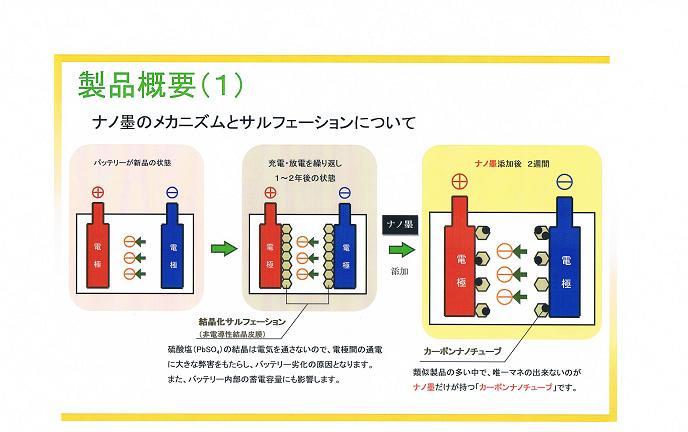 製品概要（１）