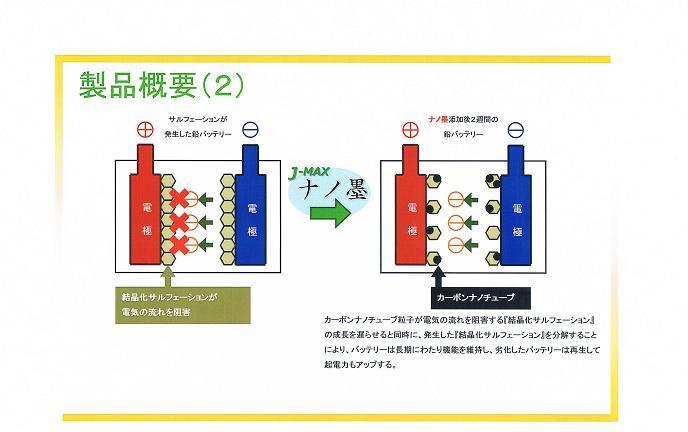 製品概要（２）