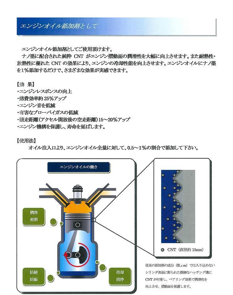 エンジンオイル添加剤として