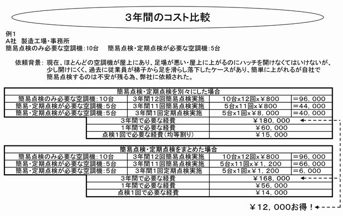 コスト比較